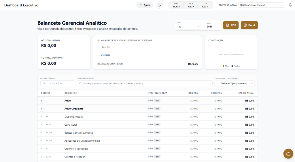Balancete Gerencial Analitico & Demonstrativos